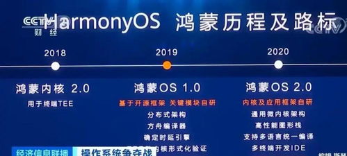 鴻蒙正名 從質疑到認可，央媒發聲背后的國產操作系統崛起之路